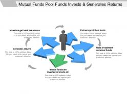 Mutual funds pool funds invests and generates returns
