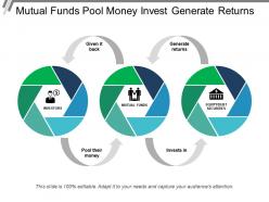 Mutual funds pool money invest generate returns