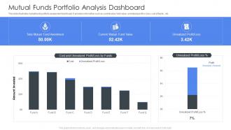 Mutual Funds Portfolio Analysis Dashboard