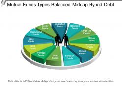 Mutual funds types balanced midcap hybrid debt