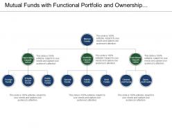 Mutual funds with functional portfolio and ownership classification
