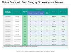 Mutual funds with fund category scheme name returns and risk grade 01