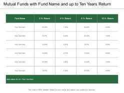 Mutual funds with fund name and up to ten years return
