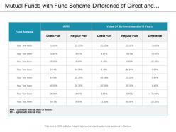 Mutual funds with fund scheme difference of direct and regular plan