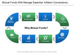 Mutual funds with manage expertise inflation convenience and liquidity