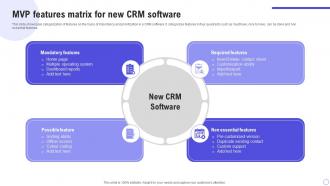 MVP Features Matrix For New CRM Software