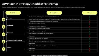 MVP Launch Strategy Checklist For Startup