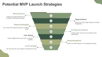 MVP Plan Steps To Define Your Minimum Viable Product PPT Slides AT Slides Best