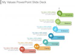 My Values Powerpoint Slide Deck