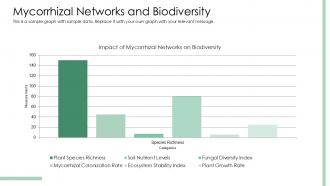 Mycorrhizal Networks In Ecosystem Structure And Functioning PPT Powerpoint ACP Compatible Best