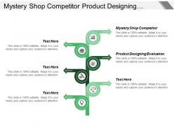 Mystery shop competitor product designing evaluation product testing