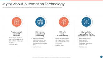 Myths about automation technology ppt powerpoint presentation infographics