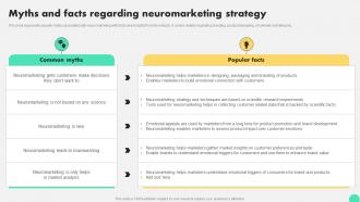 Myths And Facts Regarding Neuromarketing Strategy Digital Neuromarketing Strategy To Persuade MKT SS V