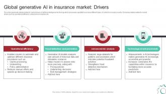 N1 Deploying ChatGPT For Automating Global Generative AI In Insurance Market Drivers ChatGPT SS V