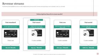 N26 Investor Funding Elevator Pitch Deck Ppt Template Colorful Images