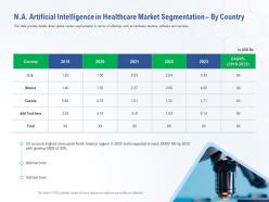N a artificial intelligence accelerating healthcare innovation through ai