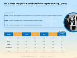 Na artificial intelligence in healthcare market segmentation by country mn ppt brochure