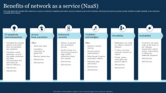 NaaS Architecture Benefits Of Network As A Service NaaS Ppt Presentation Layouts Format Ideas