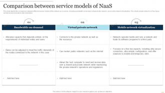 NaaS Architecture Comparison Between Service Models Of NaaS Ppt Presentation Pictures Templates