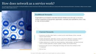 NaaS Architecture How Does Network As A Service Work Ppt Presentation Summary Infographic