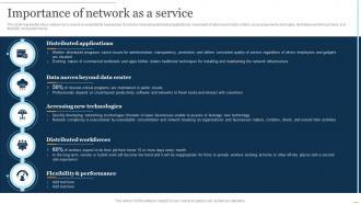 NaaS Architecture Importance Of Network As A Service Ppt Presentation Slides Guidelines