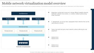 NaaS Architecture Mobile Network Virtualization Model Overview Ppt Presentation Icon Samples