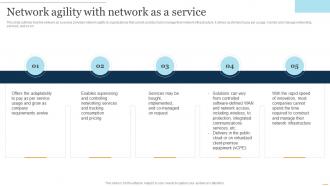 NaaS Architecture Network Agility With Network As A Service Ppt Presentation Summary Design