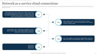 NaaS Architecture Network As A Service Cloud Connections Ppt Presentation Portfolio Slide Download