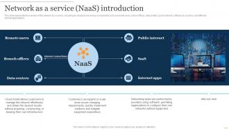 NaaS Architecture Network As A Service NaaS Introduction Ppt Presentation Infographics Graphics