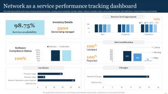 NaaS Architecture Network As A Service Performance Tracking Dashboard Ppt Presentation Portfolio