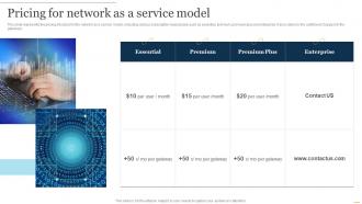 NaaS Architecture Pricing For Network As A Service Model Ppt Presentation Styles Show