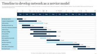 NaaS Architecture Timeline To Develop Network As A Service Model Ppt Presentation Ideas Example
