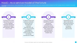 Naas As A Service Model Of The Future Naas Service Models Ppt Powerpoint Presentation Slides Sample