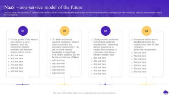 NaaS As A Service Model Of The Future Ppt Powerpoint Presentation Slides