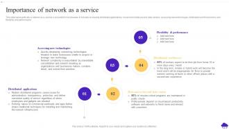 NaaS Importance Of Network As A Service Ppt Powerpoint Presentation Ideas Portrait