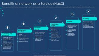 Naas Overview Benefits Of Network As A Service Naas
