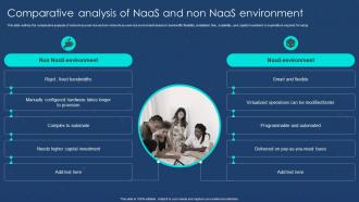 Naas Overview Comparative Analysis Of Naas And Non Naas Environment
