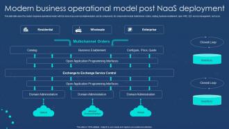 Naas Overview Modern Business Operational Model Post Naas Deployment