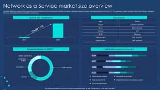 Naas Overview Network As A Service Market Size Overview