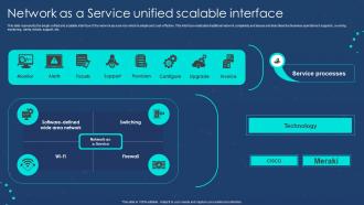 Naas Overview Network As A Service Unified Scalable Interface