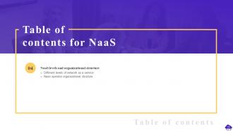 NaaS Powerpoint Presentation Slides
