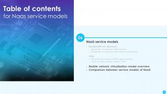 NaaS Service Models Powerpoint Presentation Slides