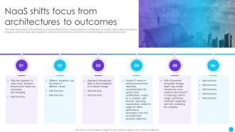 Naas Shifts Focus From Architectures To Outcomes Naas Service Models