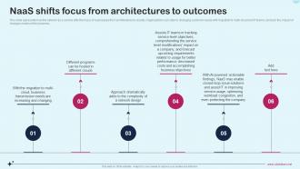 Naas Shifts Focus From Architectures To Outcomes Network As A Service Naas It