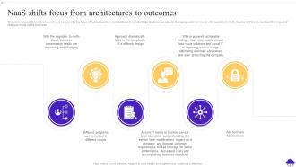 NaaS Shifts Focus From Architectures To Outcomes Ppt Powerpoint Presentation Graphics