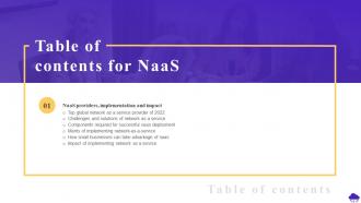 NaaS Table Of Contents For Ppt Powerpoint Presentation Professional Example Introduction