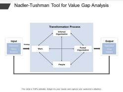 Nadler tushman tool for value gap analysis