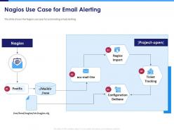 Nagios Use Case For Email Alerting Postfix Powerpoint Presentation Pictures