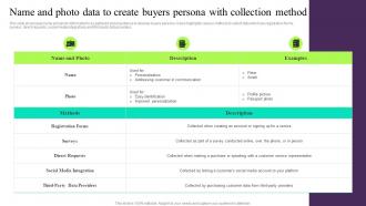Name And Photo Data To Create Buyers Persona Building Customer Persona To Improve Marketing MKT SS V