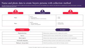 Name And Photo Data To Create Buyers Persona Drafting Customer Avatar To Boost Sales MKT SS V